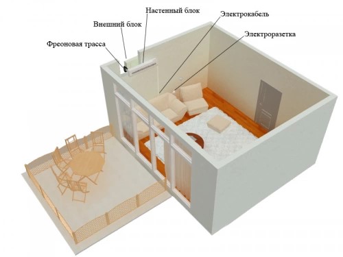 Установки на нижних этажах
