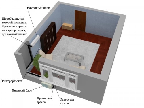 Установка со скрытой трассой